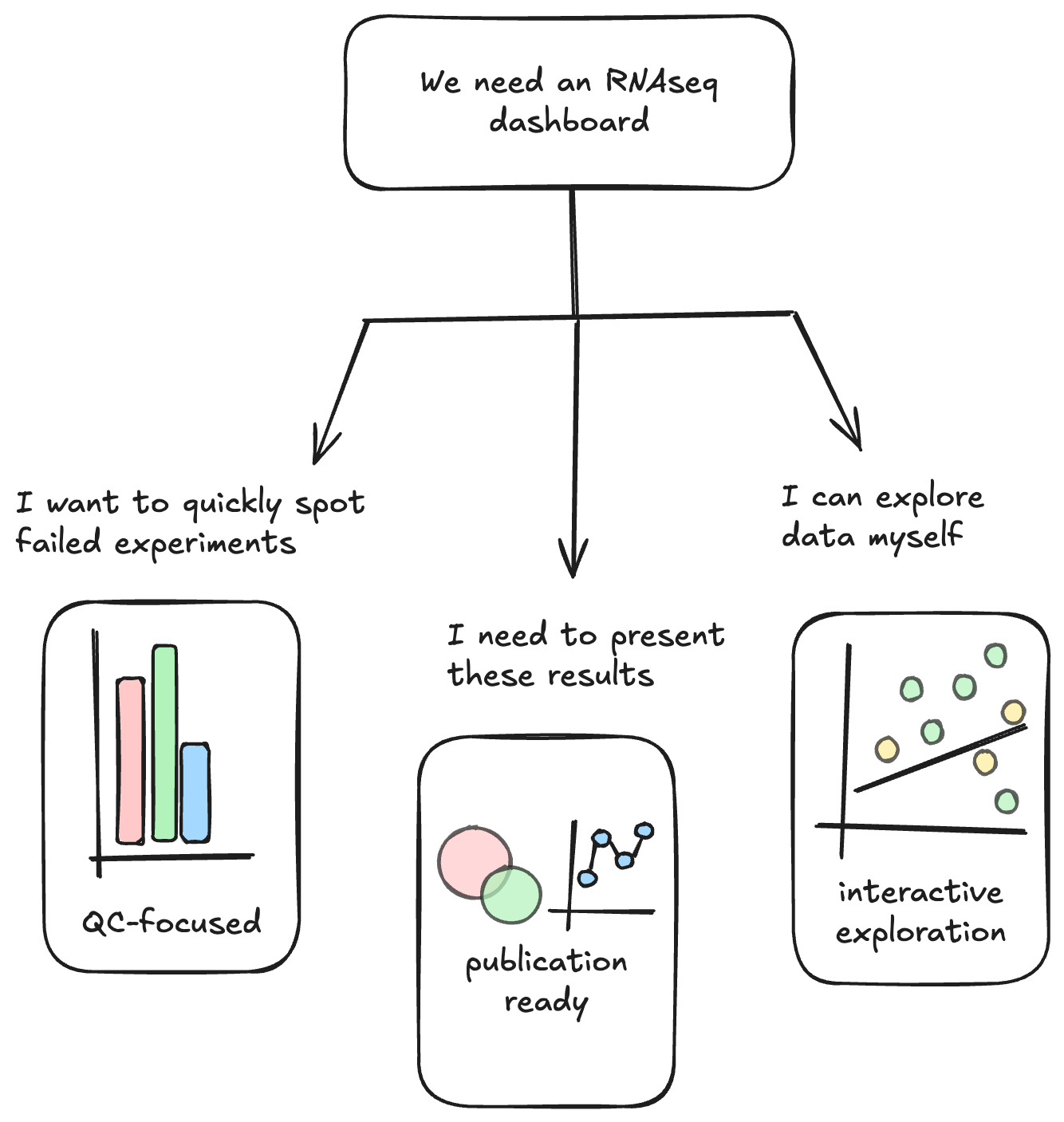 The One Question That Changed How I Build Tools