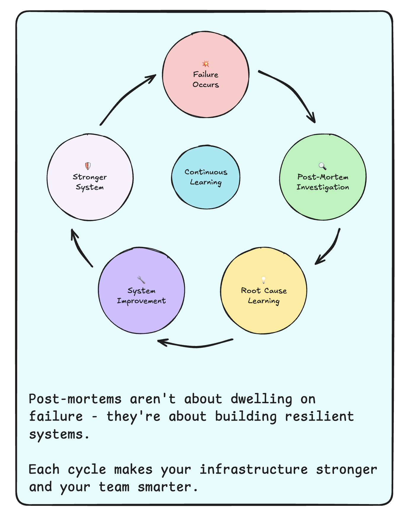 The Post-Mortem No One Wants to Do (But Everyone Should)