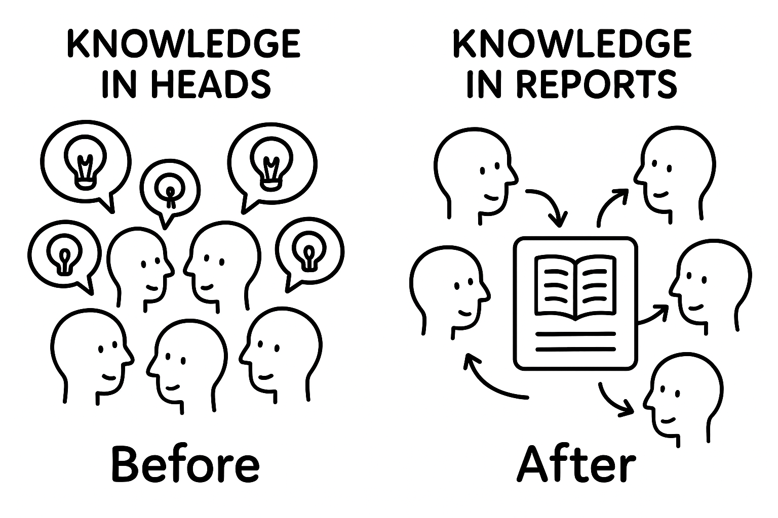 The Engineering Report That Never Gets Written