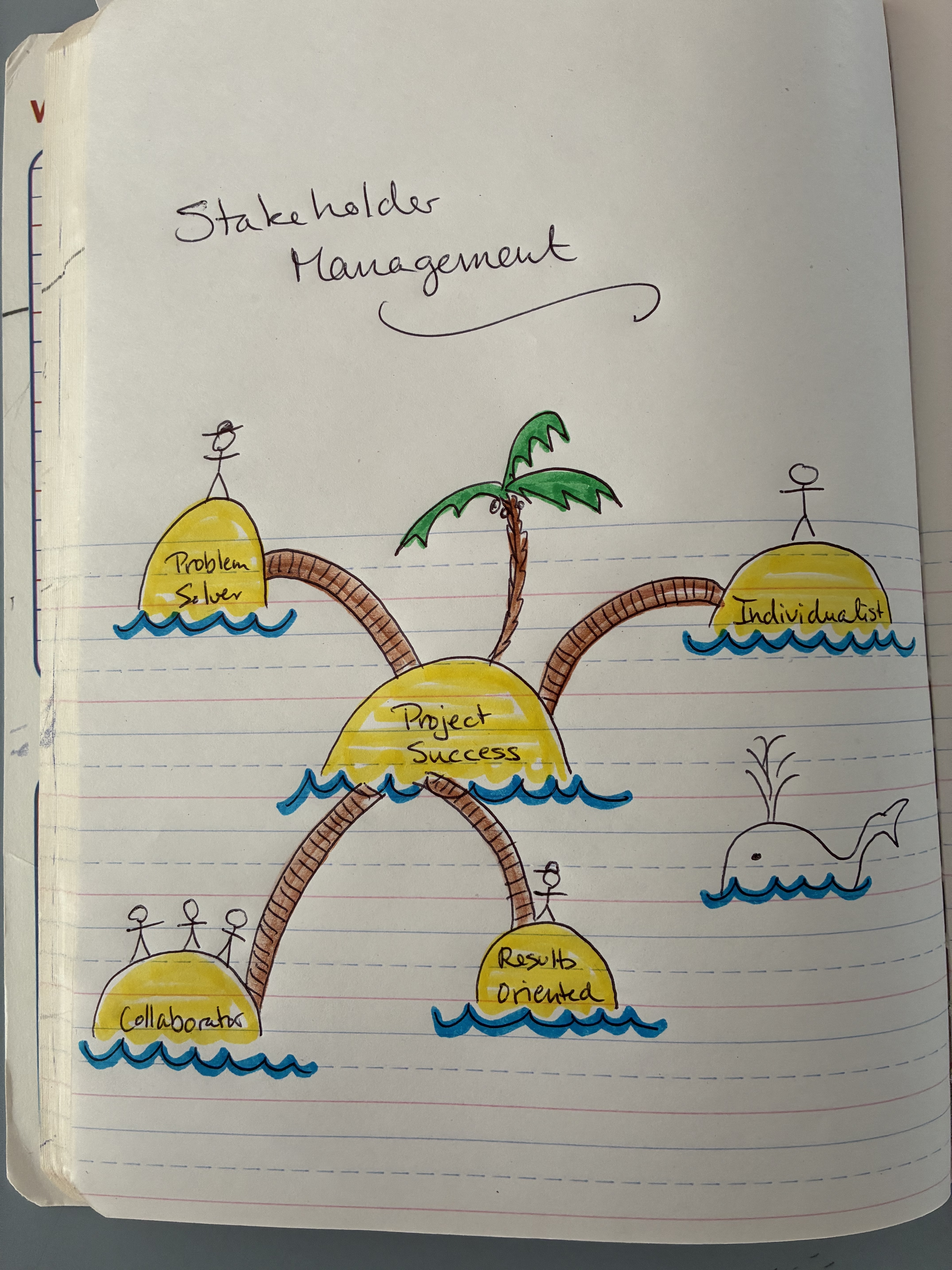 How to Turn Stakeholders from Obstacles into Advocates