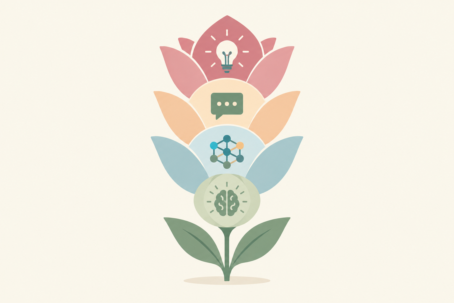 Illustration of a flower opening in four stages, representing increasing levels of LLM literacy, from interacting, collaborating, evaluating, and building with AI.
